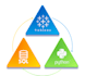 teach you data analytics, sql, tableau and python