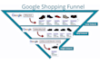 setup and optimize google shopping ads campaign
