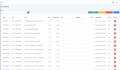 create an admin dashboard with keepa API
