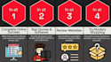 create a viral probability comparison video for youtube