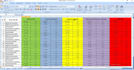 do advanced profitable keyword research