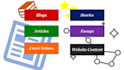 write professional articles and blogg posts