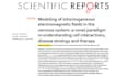 edit your scientific paper or journal article