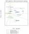 do stability analysis and genotype by environment interaction anova