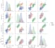 do data visualization expert in matplotlib, seaborn, plotly