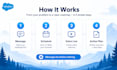 provide expert salesforce consultation to solve your CRM challenge
