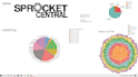 do data analysis and visualization using r, python, jasp