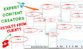 make viral youtube shorts