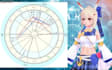 do an astrology reading of your natal birth chart