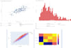 design tableau dashboards, analytics