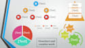 create flowchart, posters and graphical abstract