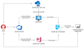 be aws azure gcp digital ocean kubernetes terraform cicd devops engineer