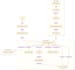 build ai agents, ai voice agent, rag pipelines, mcp server and deploy on AWS