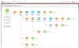 provide you salesforce marketing cloud support sfmc