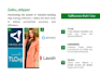 provide online investigations skip tracing in bulk for phones numbers and emails