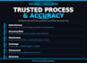 do real estate skip tracing in bulk  verified phone numbers, emails of owners