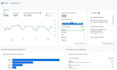 setup or fix google analytics 4 fb pixel capi GTM conversion to websites or apps