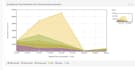 do load and stress testing through jmeter