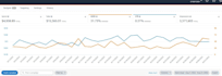 manage amazon PPC campaign optimization