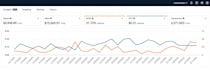 manage amazon PPC campaign optimization