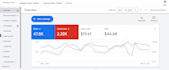 setup and manage your google ads adwords PPC campaigns