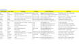 generate high quality lead generation to boost your business