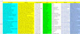 do targeted b2b lead generation, and prospect list building