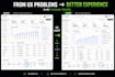 audit and redesign your saas UI UX for better usability