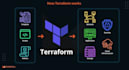 automate AWS cloud infra provisioning through terraform or cloudformation