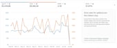 optimize and setup your amazon fba PPC campaigns