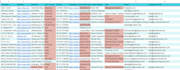 do b2b lead generation and data entry