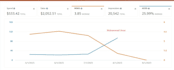 manage and optimize amazon PPC campaigns to reduce acos
