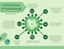 design your infographic with impactful visuals