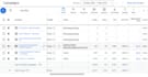 setup and manage google adwords PPC ads campaign