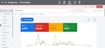 be your professional google ads and social media marketing manager