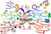 draw mind map to enhance your productivity and creativity