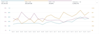 setup amazon PPC campaigns and optimize amazon ads campaign