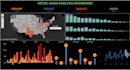 offer the best insight driven tableau dashboards