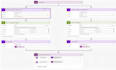 do powerapps and power automates