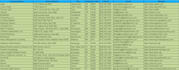 do the fastest data entry at low price