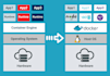 build and deploy your application using the docker, nginx, apache