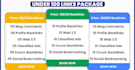 do 30 mix backlinks, manual link building service