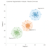 segment your customers and predict churn