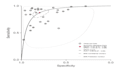 do diagnostic test accuracy meta analysis