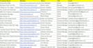 build targeted manufacturing and industrial b2b lead lists