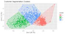 data analysis with r software and spss
