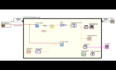make amazing labview projects