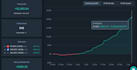 set up smart trading bot in solana, 3commas, hyperliquid