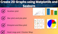 do 2d and 3d graphs using matplotlib and seaborn library