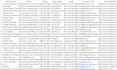 do targeted b2b lead generation